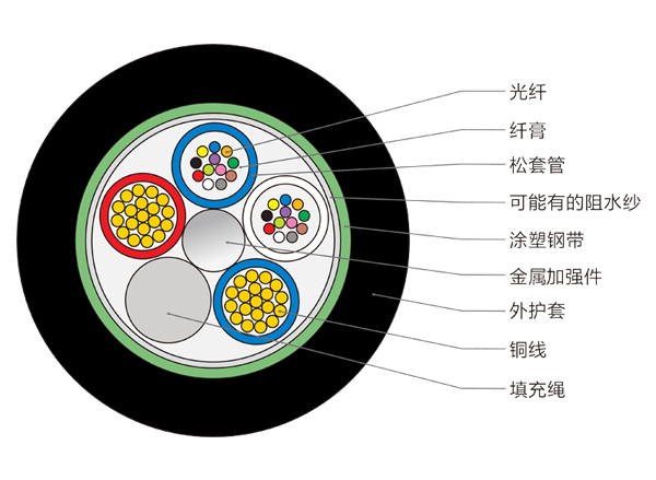 OPLC光电复合缆，24芯OPLC光缆