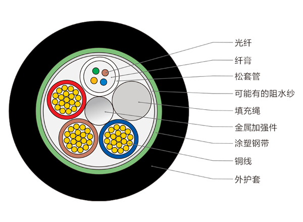 OPGW光缆：24芯OPGW光缆，OPGW光缆厂家