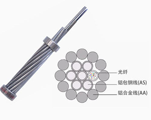 OPGW光缆 24芯OPGW光缆 OPGW-24B1-100