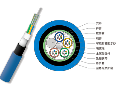MGTSV光缆，层绞式矿用光缆