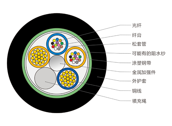 24芯光电复合光缆，光纤复合低压电缆