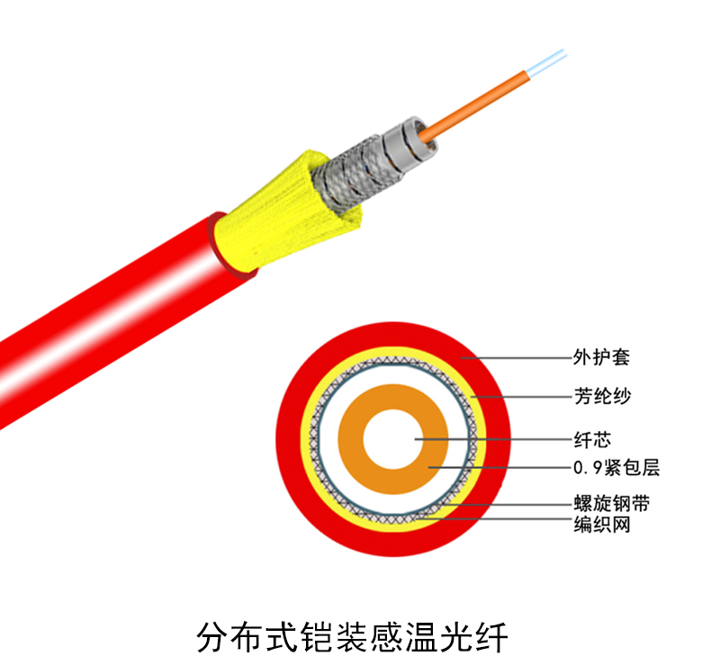 万网感温光缆结构.jpg