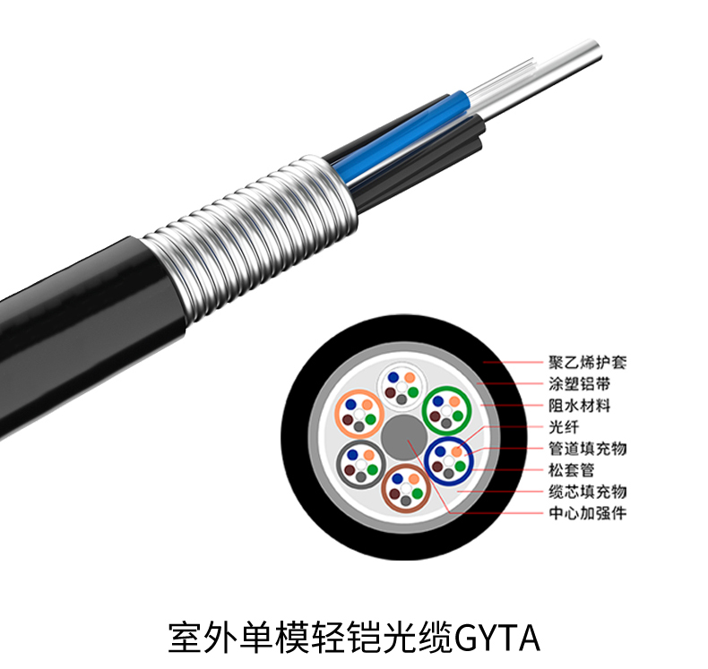 GYTS,GYTA与GYXTW光缆的不同之处是什么？