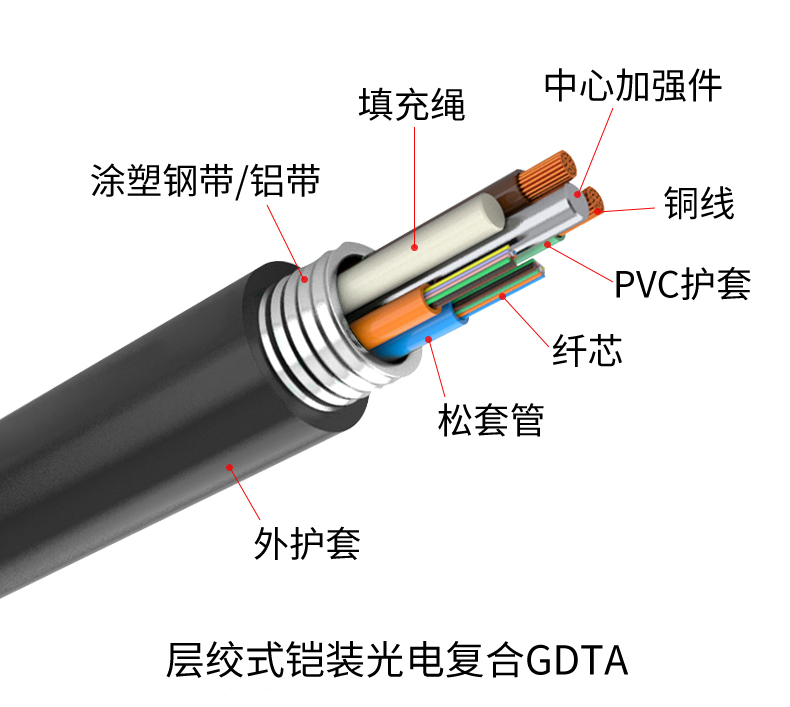 万网GDTA结构.jpg