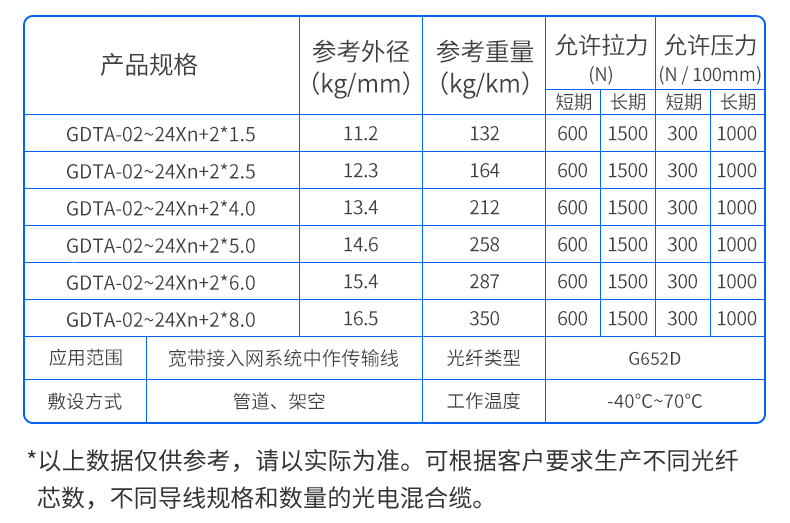 万网GDTA表格本.jpg