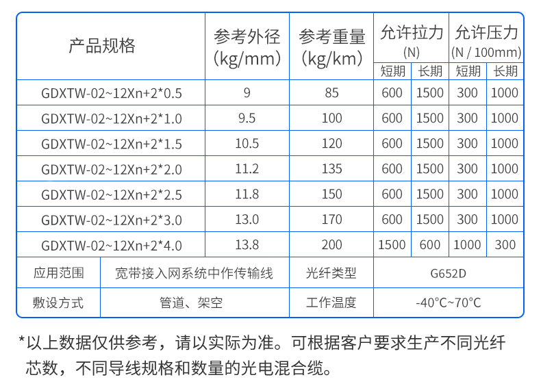 万网GDXTW表格.jpg