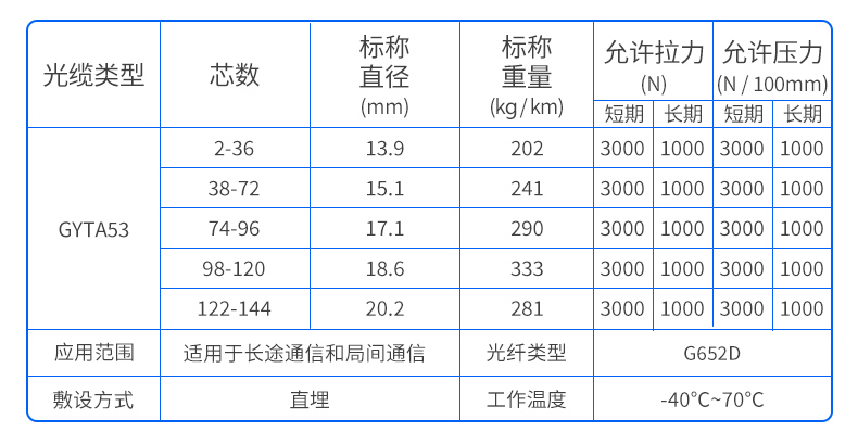 万网GYTA53表格.jpg