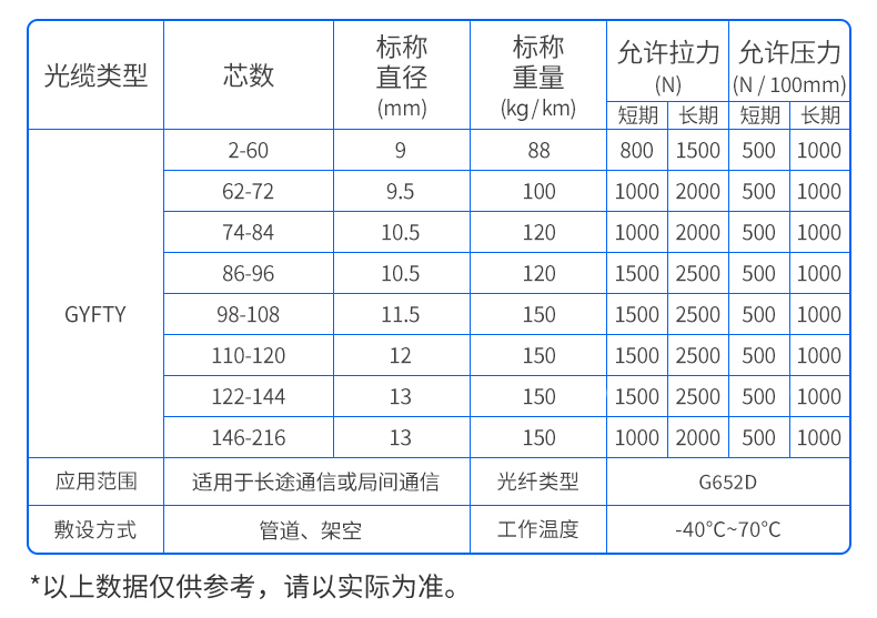 万网GYFTY表格 .jpg