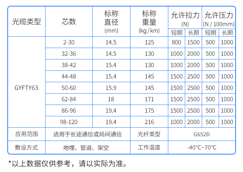 万网GYFTY63表格.jpg