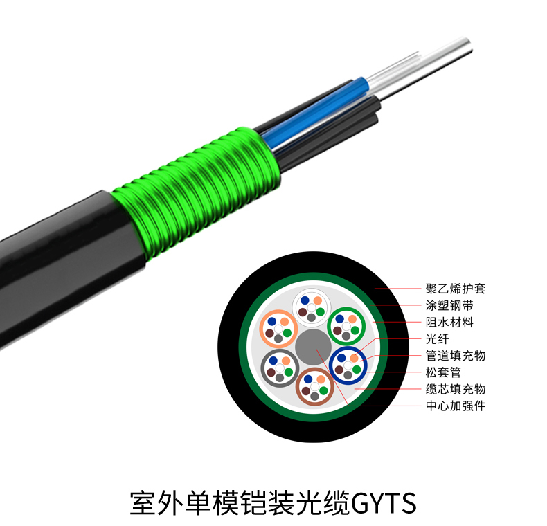万网GYTS结构.jpg
