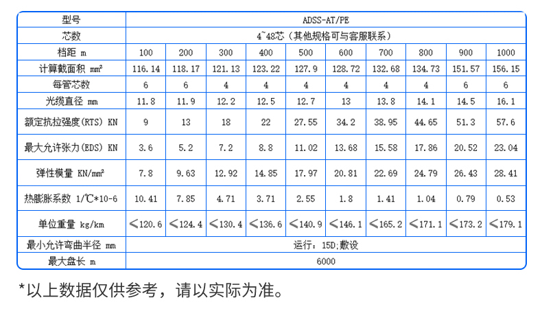 万网ADSS表格.jpg