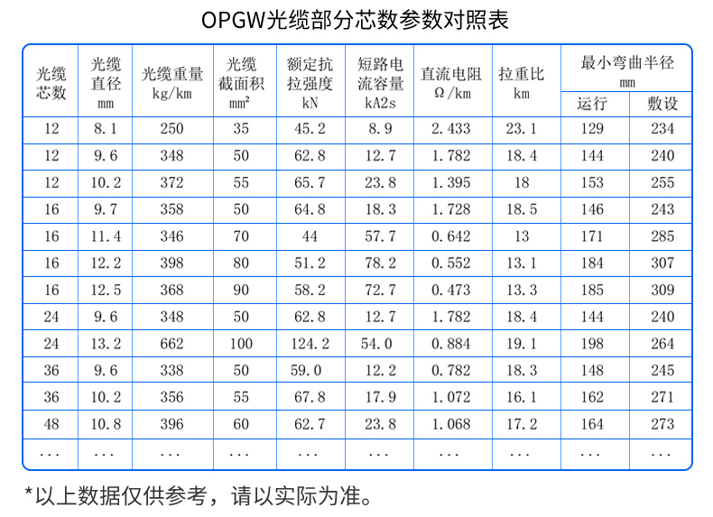 万网OPGW表格.jpg