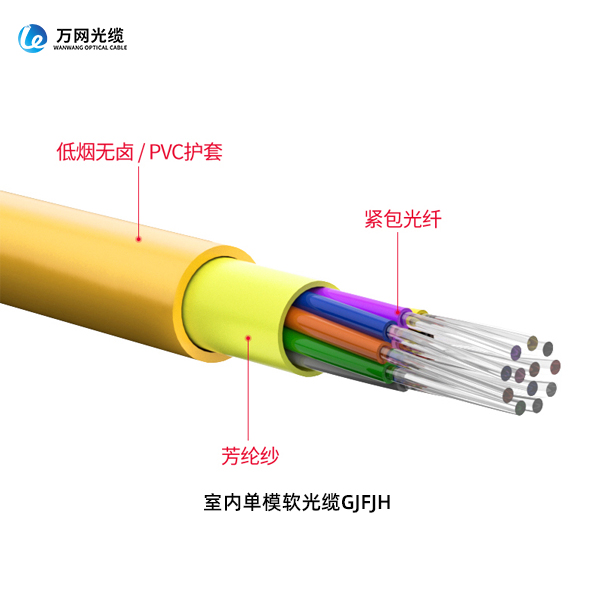 室内软光缆单模结构.jpg