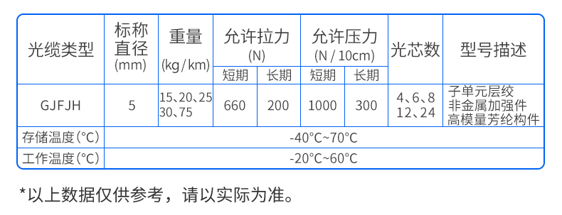 室内软光缆单模表格.jpg