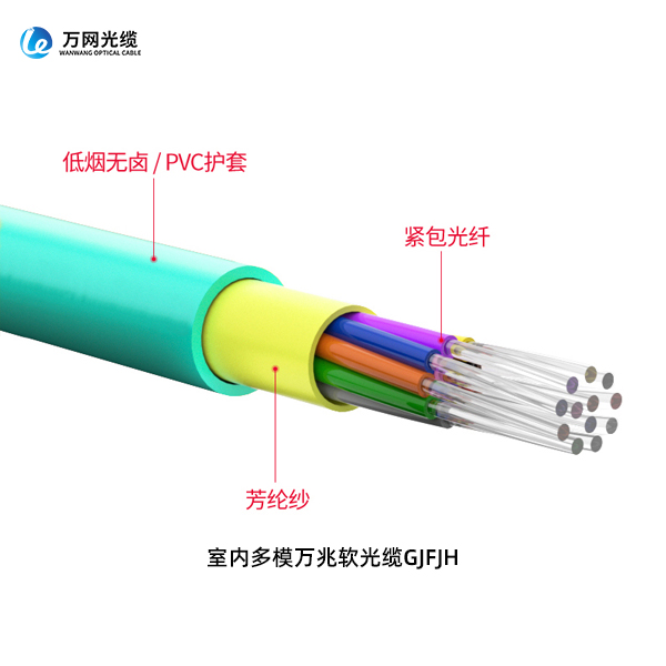 GJFJH/GJFJV室内万兆多模软光缆