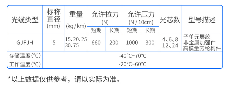 室内软光缆万兆多模表格.jpg