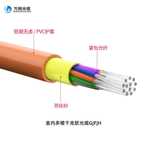 室内软光缆千兆多模结构.jpg