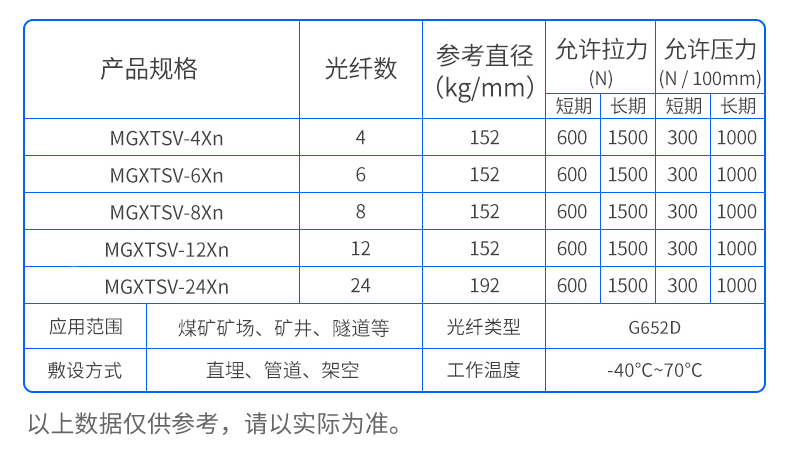 万网MGXTSV表格.jpg