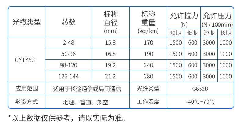 万网GYTY53表格 .jpg