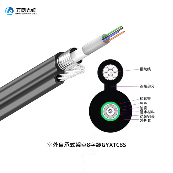 GYXTC8S室外束管式8字缆
