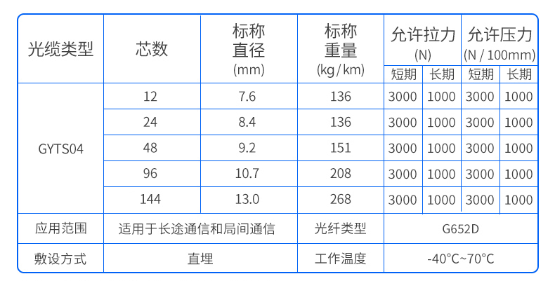 万网GYTS04表格.jpg