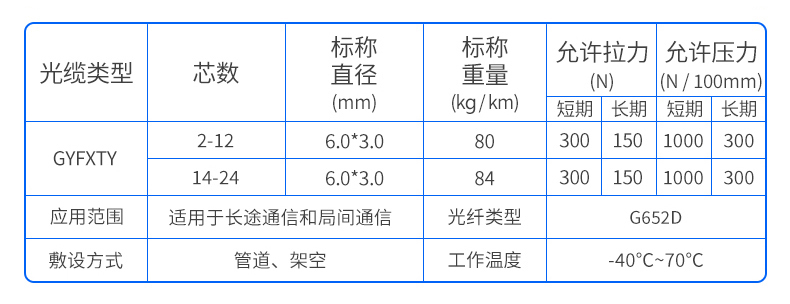 万网官网扁平光缆GYFXTY表格.jpg
