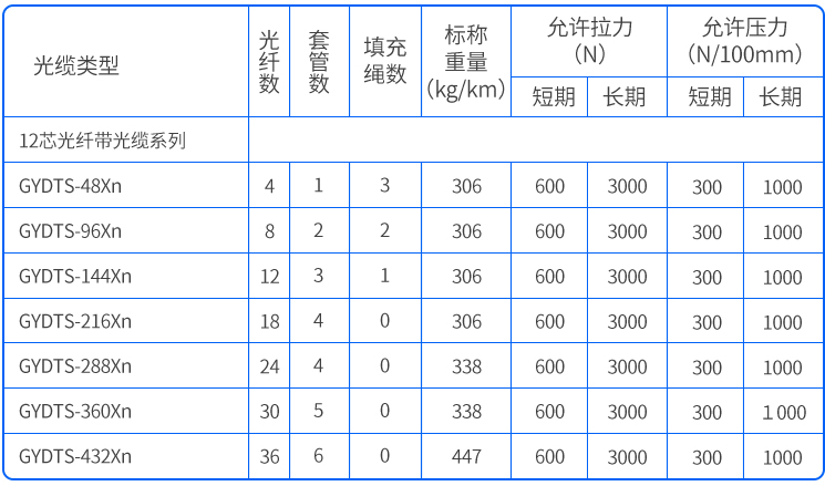 室外单模束管式光缆GYDTS参数